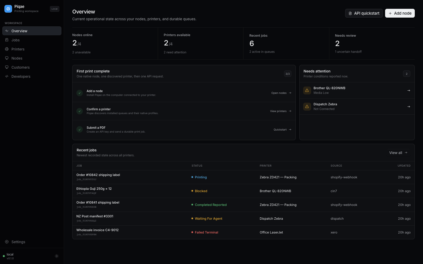 Piqae dashboard showing printer-computer health, available printers, onboarding progress, attention items, and recent print jobs